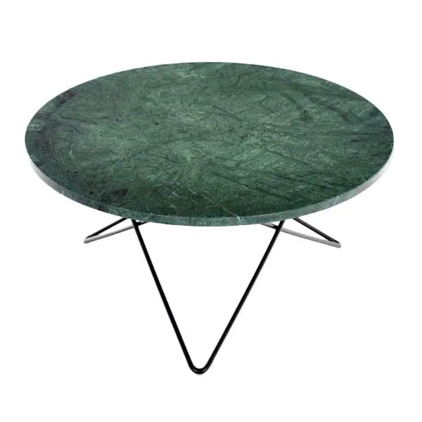 Big O Table